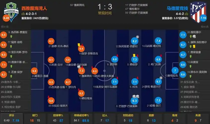 15年115项指控：曼城与英超那场"战争"内幕